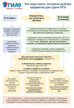 Памятка. Алгоритм выбора предметов для сдачи ОГЭ 9 класс