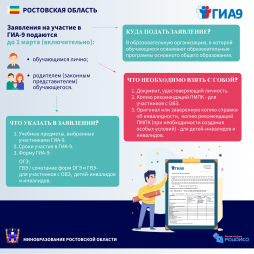 Памятка о регистрации на ГИА 9 класс