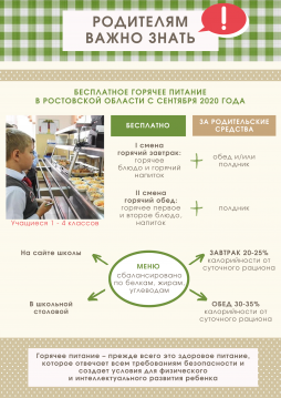 Родителям важно знать: бесплатное горячее питание в Ростовской области с сентября 2020